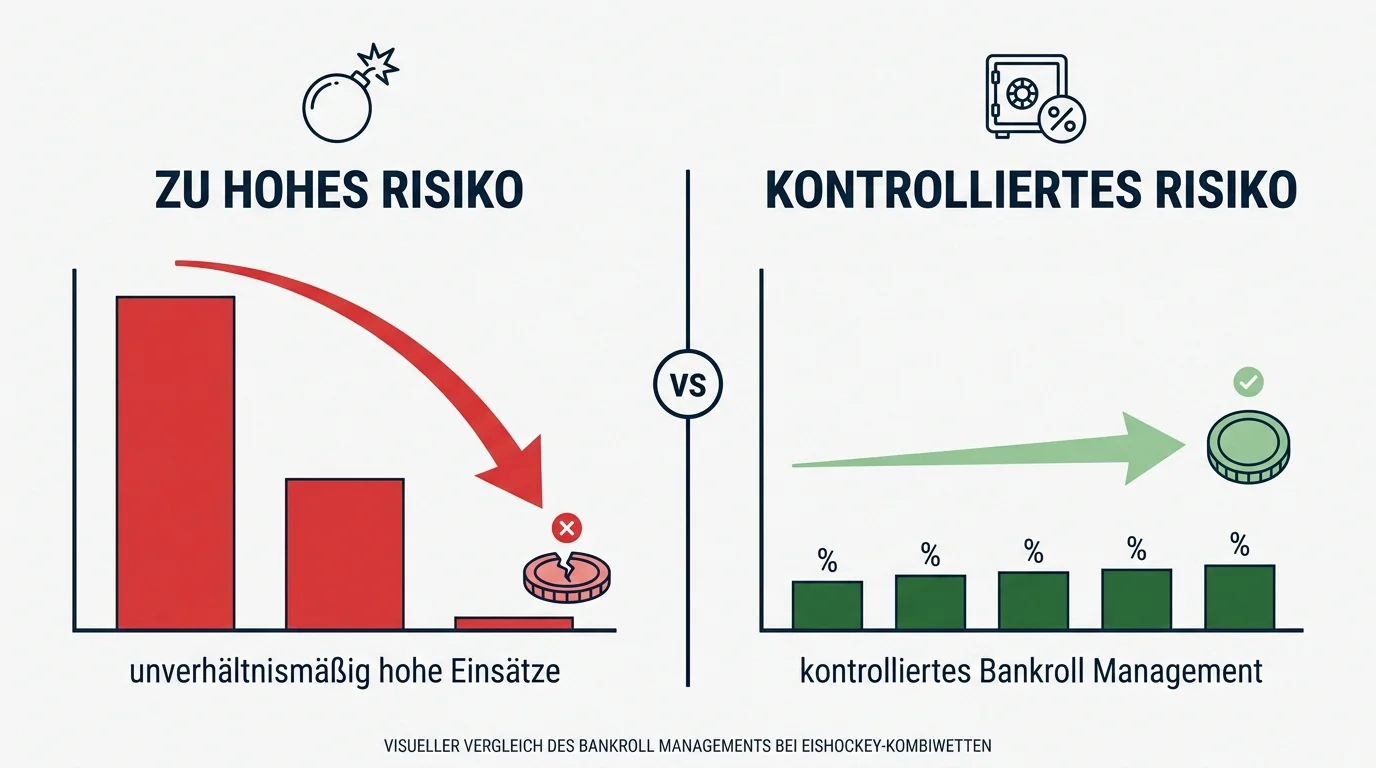 Risiko-Kontrolle beim Eishockey Wetten — Bankroll-Prinzip und typische Fehler bei Kombiwetten