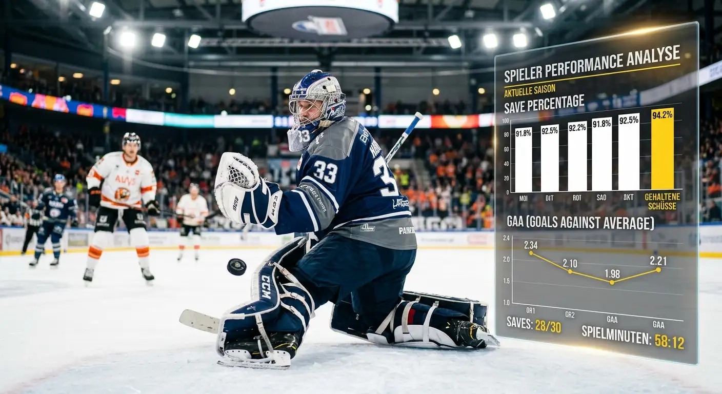 Over/Under-Analyse für Eishockey-Kombiwetten: Torhüterform, Save Percentage und Spieltempo als Schlüsselvariablen