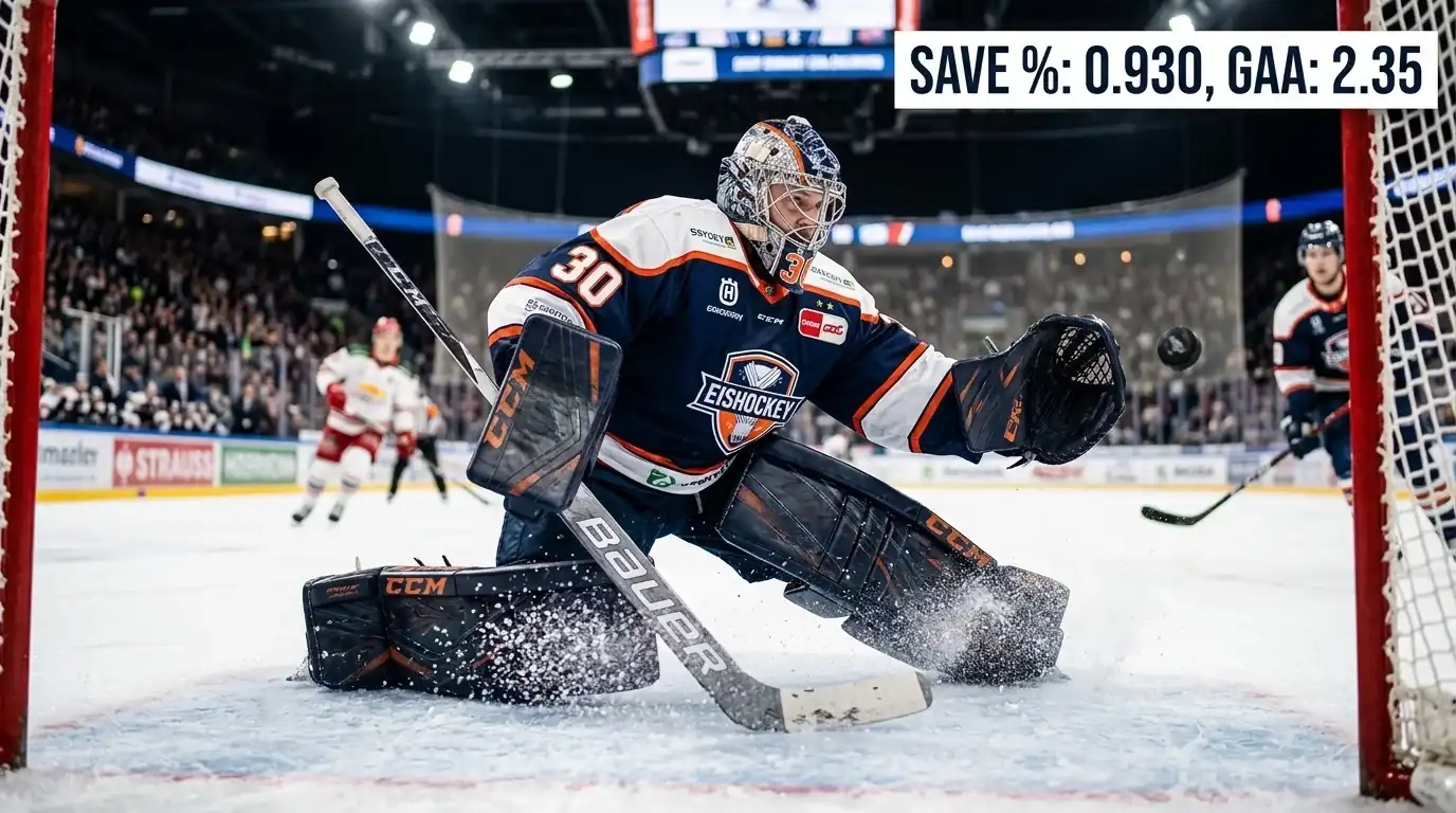 Torhüteranalyse für Eishockey Over Under Kombiwette: Save Percentage und GAA als wichtigste Kennzahlen