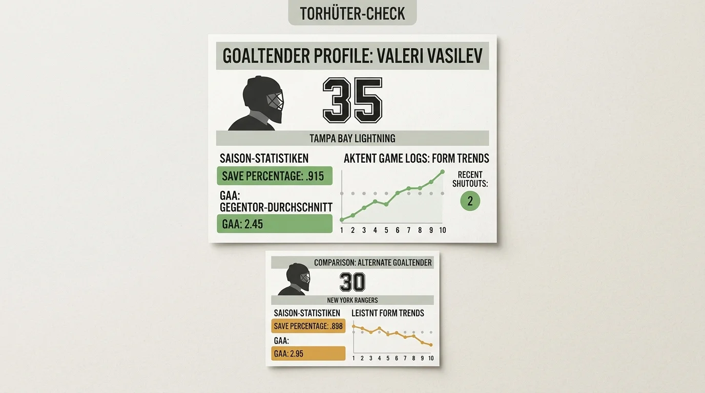 Torhüter-Check vor NHL-Kombiwetten — Startbestätigung über Daily Faceoff und Save Percentage Analyse